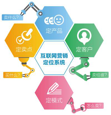 深湘機器 掄好三板斧，讓廚具衛具網絡營銷切實落地