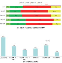 移動(dòng)互聯(lián)網(wǎng)時(shí)代的營(yíng)銷視角觀察 廚具衛(wèi)具行業(yè)如何破局